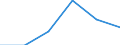 Agro-monetary items: Input total / Price adjustment: Real index / Unit of measure: Index, 2020=100 / Geopolitical entity (reporting): Finland