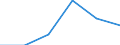 Agro-monetary items: Input total / Price adjustment: Real index / Unit of measure: Index, 2020=100 / Geopolitical entity (reporting): Sweden