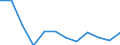 Reeller Index / Index, 2000=100 / Gesamtinput (Input 1 + Input 2) / Tschechien