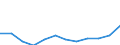 Real index / Index, 2000=100 / Input total (Input 1 + Input 2) / France