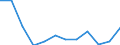 Reeller Index / Index, 2000=100 / Gesamtinput (Input 1 + Input 2) / Italien