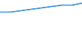 Reeller Index / Index, 2000=100 / Gesamtinput (Input 1 + Input 2) / Zypern