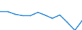 Reeller Index / Index, 2000=100 / Gesamtinput (Input 1 + Input 2) / Luxemburg