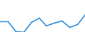 Reeller Index / Index, 2000=100 / Gesamtinput (Input 1 + Input 2) / Ungarn