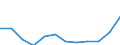 Real index / Index, 2000=100 / Input total (Input 1 + Input 2) / Netherlands