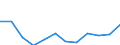 Real index / Index, 2000=100 / Input total (Input 1 + Input 2) / Slovenia