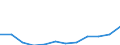 Real index / Index, 2000=100 / Input total (Input 1 + Input 2) / United Kingdom