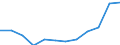 List of products - EAA: Crop output / Agricultural indicator: Production value at basic price / Unit of measure: Million euro / Geopolitical entity (reporting): Belgium