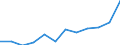 List of products - EAA: Crop output / Agricultural indicator: Production value at basic price / Unit of measure: Million euro / Geopolitical entity (reporting): Greece