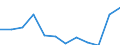 List of products - EAA: Crop output / Agricultural indicator: Production value at basic price / Unit of measure: Million euro / Geopolitical entity (reporting): Luxembourg