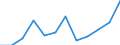 List of products - EAA: Crop output / Agricultural indicator: Production value at basic price / Unit of measure: Million euro / Geopolitical entity (reporting): Iceland