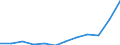 List of products - EAA: Crop output / Agricultural indicator: Production value at producer price / Unit of measure: Million euro / Geopolitical entity (reporting): European Union - 27 countries (from 2020)