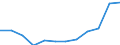 List of products - EAA: Crop output / Agricultural indicator: Production value at producer price / Unit of measure: Million euro / Geopolitical entity (reporting): Belgium