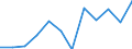 List of products - EAA: Crop output / Agricultural indicator: Production value at producer price / Unit of measure: Million euro / Geopolitical entity (reporting): Slovenia