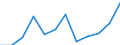 List of products - EAA: Crop output / Agricultural indicator: Production value at producer price / Unit of measure: Million euro / Geopolitical entity (reporting): Iceland