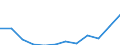 List of products - EAA: Animal output / Agricultural indicator: Production value at basic price / Unit of measure: Million euro / Geopolitical entity (reporting): Croatia