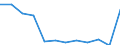 List of products - EAA: Animal output / Agricultural indicator: Production value at basic price / Unit of measure: Million euro / Geopolitical entity (reporting): Finland