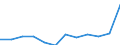 List of products - EAA: Animal output / Agricultural indicator: Production value at producer price / Unit of measure: Million euro / Geopolitical entity (reporting): Euro area – 20 countries (from 2023)