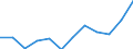 List of products - EAA: Gross value added at basic prices / Agricultural indicator: Production value at basic price / Unit of measure: Million euro / Geopolitical entity (reporting): France