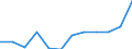 Liste der Produkte - LGR: Bruttowertschöpfung zu Herstellungspreisen / Landwirtschaftliche Indikator: Produktionswert zu Herstellungspreisen / Maßeinheit: Millionen Euro / Geopolitische Meldeeinheit: Luxemburg