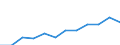 List of products - EAA: Gross value added at basic prices / Agricultural indicator: Production value at basic price / Unit of measure: Million euro / Geopolitical entity (reporting): Portugal