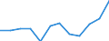 List of products - EAA: Gross value added at basic prices / Agricultural indicator: Production value at basic price / Unit of measure: Million euro / Geopolitical entity (reporting): Slovakia