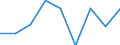 List of products - EAA: Gross value added at basic prices / Agricultural indicator: Production value at basic price / Unit of measure: Million euro / Geopolitical entity (reporting): United Kingdom
