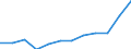 Liste der Produkte - LGR: Bruttowertschöpfung zu Herstellungspreisen / Landwirtschaftliche Indikator: Produktionswert zu Erzeugerpreisen / Maßeinheit: Millionen Euro / Geopolitische Meldeeinheit: Kroatien