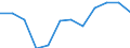 List of products - EAA: Gross value added at basic prices / Agricultural indicator: Production value at producer price / Unit of measure: Million euro / Geopolitical entity (reporting): Cyprus