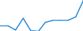 Liste der Produkte - LGR: Bruttowertschöpfung zu Herstellungspreisen / Landwirtschaftliche Indikator: Produktionswert zu Erzeugerpreisen / Maßeinheit: Millionen Euro / Geopolitische Meldeeinheit: Luxemburg