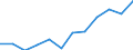 Liste der Produkte - LGR: Indikator A: Index des realen Faktoreinkommens in der Landwirtschaft je Jahresarbeitseinheit / Maßeinheit: Index, 2010=100 / Geopolitische Meldeeinheit: Griechenland