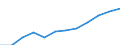 Liste der Produkte - LGR: Indikator A: Index des realen Faktoreinkommens in der Landwirtschaft je Jahresarbeitseinheit / Maßeinheit: Index, 2010=100 / Geopolitische Meldeeinheit: Ungarn