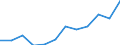 Liste der Produkte - LGR: Indikator A: Index des realen Faktoreinkommens in der Landwirtschaft je Jahresarbeitseinheit / Maßeinheit: Index, 2010=100 / Geopolitische Meldeeinheit: Polen