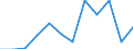 Liste der Produkte - LGR: Indikator A: Index des realen Faktoreinkommens in der Landwirtschaft je Jahresarbeitseinheit / Maßeinheit: Index, 2010=100 / Geopolitische Meldeeinheit: Slowenien