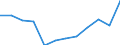 Liste der Produkte - LGR: Indikator A: Index des realen Faktoreinkommens in der Landwirtschaft je Jahresarbeitseinheit / Maßeinheit: Index, 2010=100 / Geopolitische Meldeeinheit: Finnland