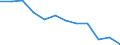 Currency: Euro / Animal products: Chickens (live 1st choice) - prices per 100 kg live weight / Geopolitical entity (reporting): Luxembourg
