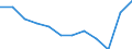 Currency: Euro / Animal products: Chickens (live 1st choice) - prices per 100 kg live weight / Geopolitical entity (reporting): Slovenia