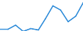 Currency: Euro / Animal products: Sheep - prices per 100 kg live weight / Geopolitical entity (reporting): Croatia