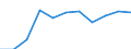 Currency: Euro / Animal products: Sheep - prices per 100 kg live weight / Geopolitical entity (reporting): Slovenia