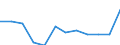 Currency: Euro / Animal products: Raw cows' milk actual fat content - prices per 100 kg / Geopolitical entity (reporting): Belgium