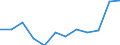 Currency: Euro / Animal products: Raw cows' milk actual fat content - prices per 100 kg / Geopolitical entity (reporting): Slovenia