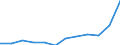 List of products - EAA: Output of the agricultural 'industry' / Agricultural indicator: Production value at basic price / Unit of measure: Million euro / Geopolitical entity (reporting): Euro area – 20 countries (from 2023)