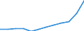 List of products - EAA: Output of the agricultural 'industry' / Agricultural indicator: Production value at basic price / Unit of measure: Million euro / Geopolitical entity (reporting): Czechia
