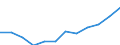 List of products - EAA: Output of the agricultural 'industry' / Agricultural indicator: Production value at basic price / Unit of measure: Million euro / Geopolitical entity (reporting): Cyprus