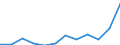 List of products - EAA: Output of the agricultural 'industry' / Agricultural indicator: Production value at basic price / Unit of measure: Million euro / Geopolitical entity (reporting): Netherlands