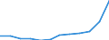 List of products - EAA: Output of the agricultural 'industry' / Agricultural indicator: Production value at basic price / Unit of measure: Million euro / Geopolitical entity (reporting): Austria