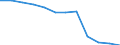 Pflanzenbaumerkmale: Kartoffeln/Erdäpfel (einschließlich Pflanzkartoffeln/-erdäpfel) / Produktionsstruktur: Anbaufläche/Erntefläche/Produktionsfläche (1000 ha) / Geopolitische Meldeeinheit: Rumänien