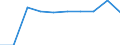 Pflanzenbaumerkmale: Kartoffeln/Erdäpfel (einschließlich Pflanzkartoffeln/-erdäpfel) / Produktionsstruktur: Anbaufläche/Erntefläche/Produktionsfläche (1000 ha) / Geopolitische Meldeeinheit: Montenegro