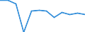 Pflanzenbaumerkmale: Zuckerrüben (ohne Saatgut) / Produktionsstruktur: Anbaufläche/Erntefläche/Produktionsfläche (1000 ha) / Geopolitische Meldeeinheit: Schweden