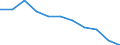 Pflanzenbaumerkmale: Zuckerrüben (ohne Saatgut) / Produktionsstruktur: Anbaufläche/Erntefläche/Produktionsfläche (1000 ha) / Geopolitische Meldeeinheit: Schweiz